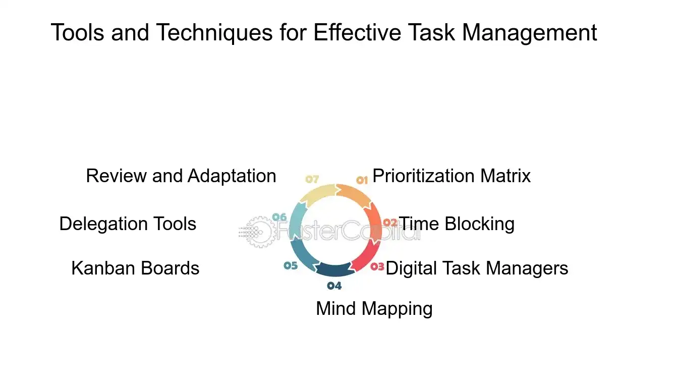Tools and Techniques for Effective Task Management - Task Completion: Task Challenges: Navigating Task Challenges for Successful Completion